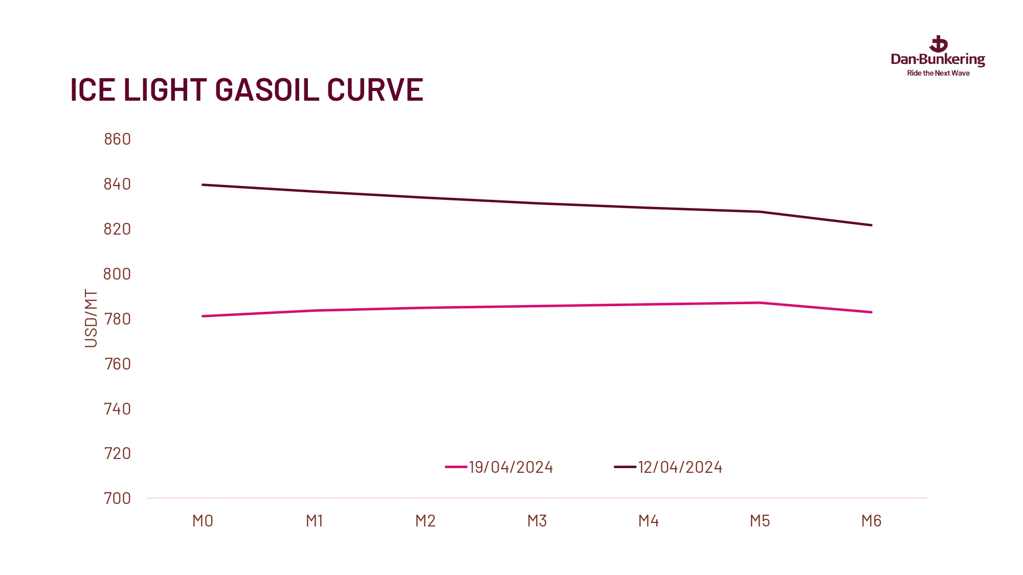 Weekly Report 230424 Page 0035