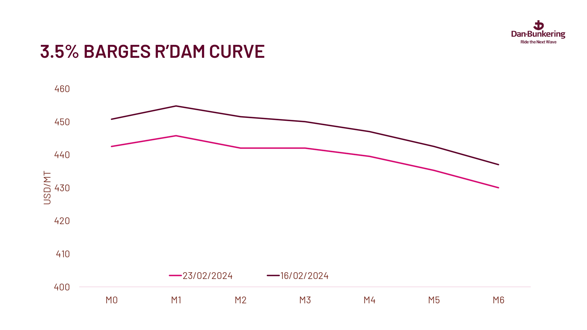 Weekly Report 260224 Page 0034