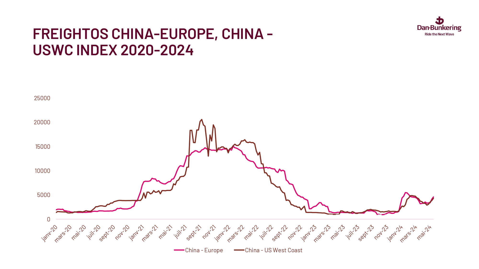 Weekly Report 210524 Page 0025
