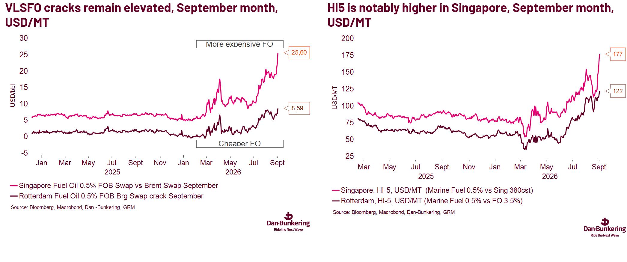 Chart 5 0109