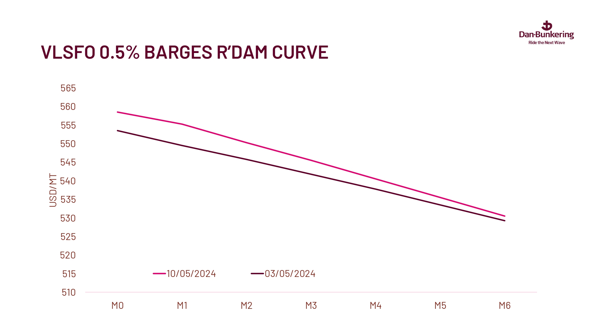 Weekly Report 140524 Page 0034