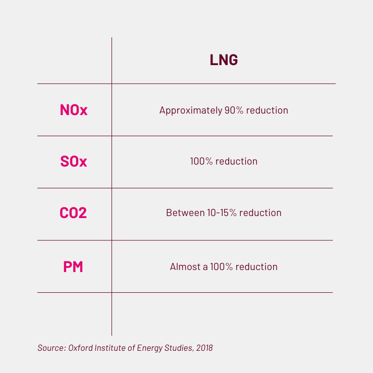 LNG (3)
