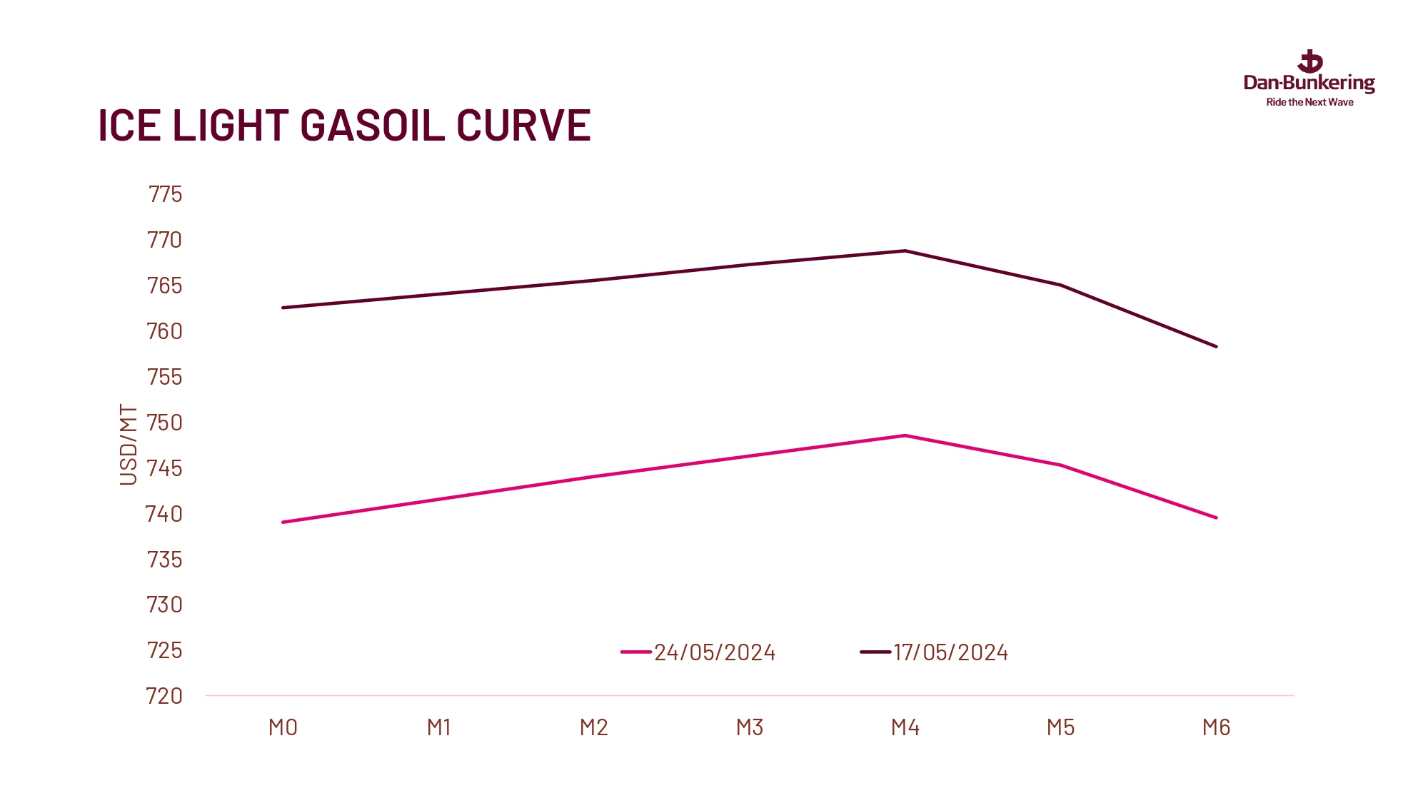 Weekly Report 280524 Page 0037