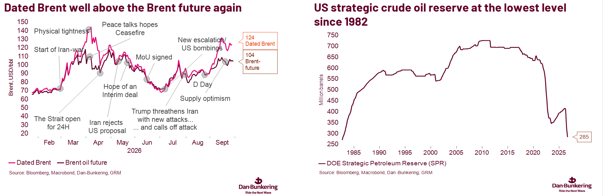 Chart 2 2909