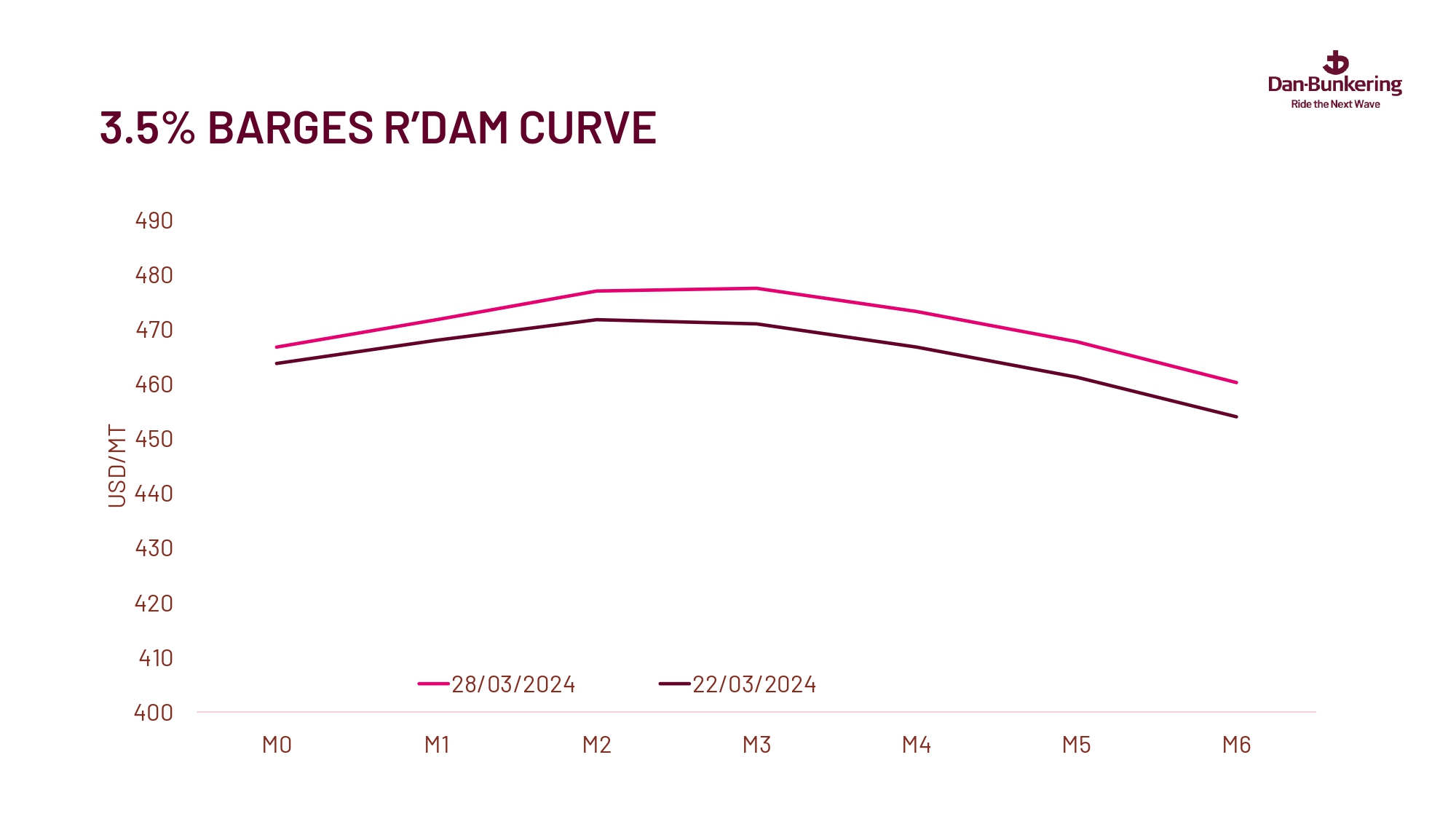 Weekly Report 020424 Page 0033