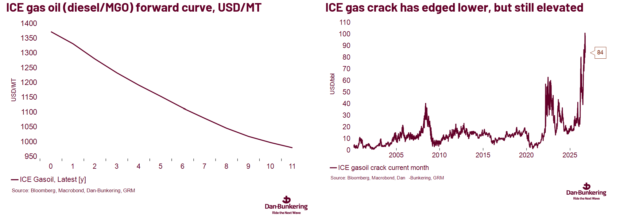 Chart 4 2909