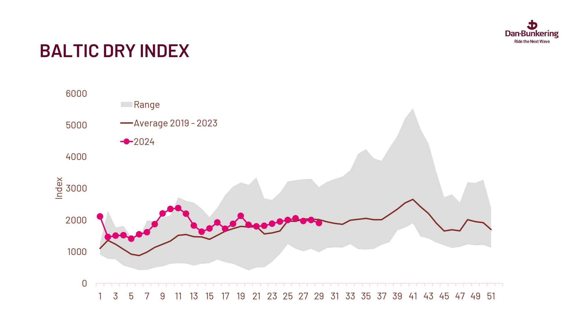 Weekly Report 230724 Page 0023