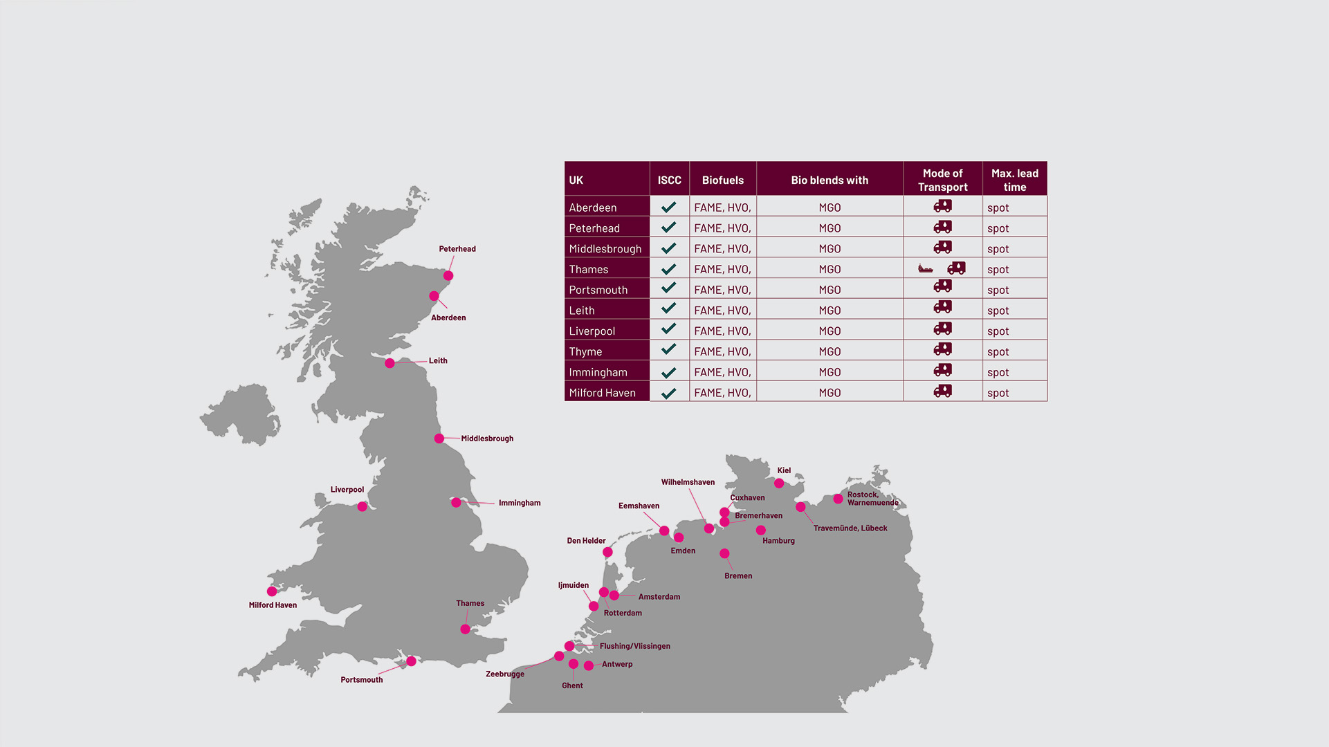Map Biofuels 2025 UK