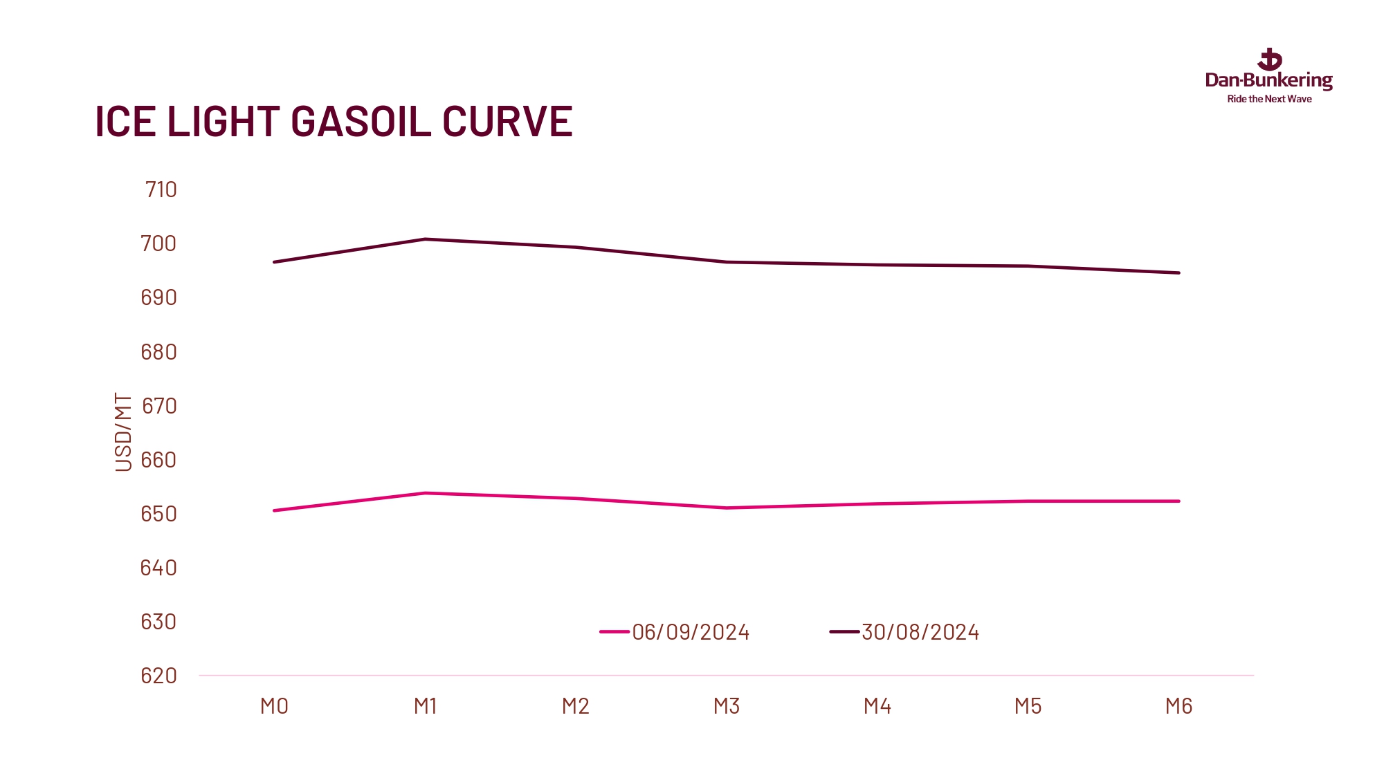 Weekly Report 100924 Page 0036