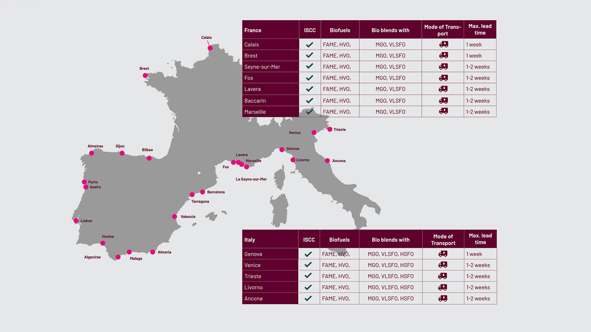 8. Spain, Portugal Italy