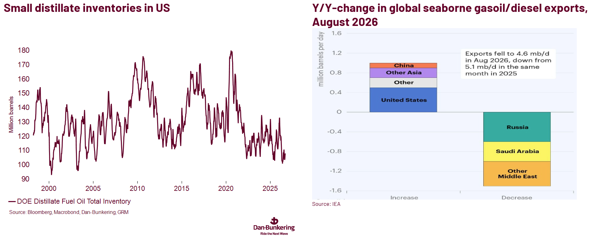 Chart 3 2909