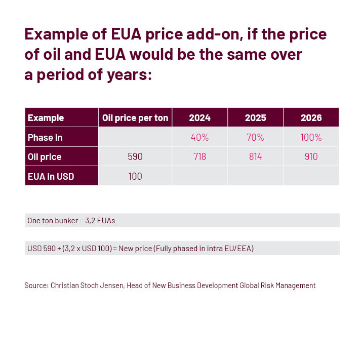 EUA Price Example Updated 2