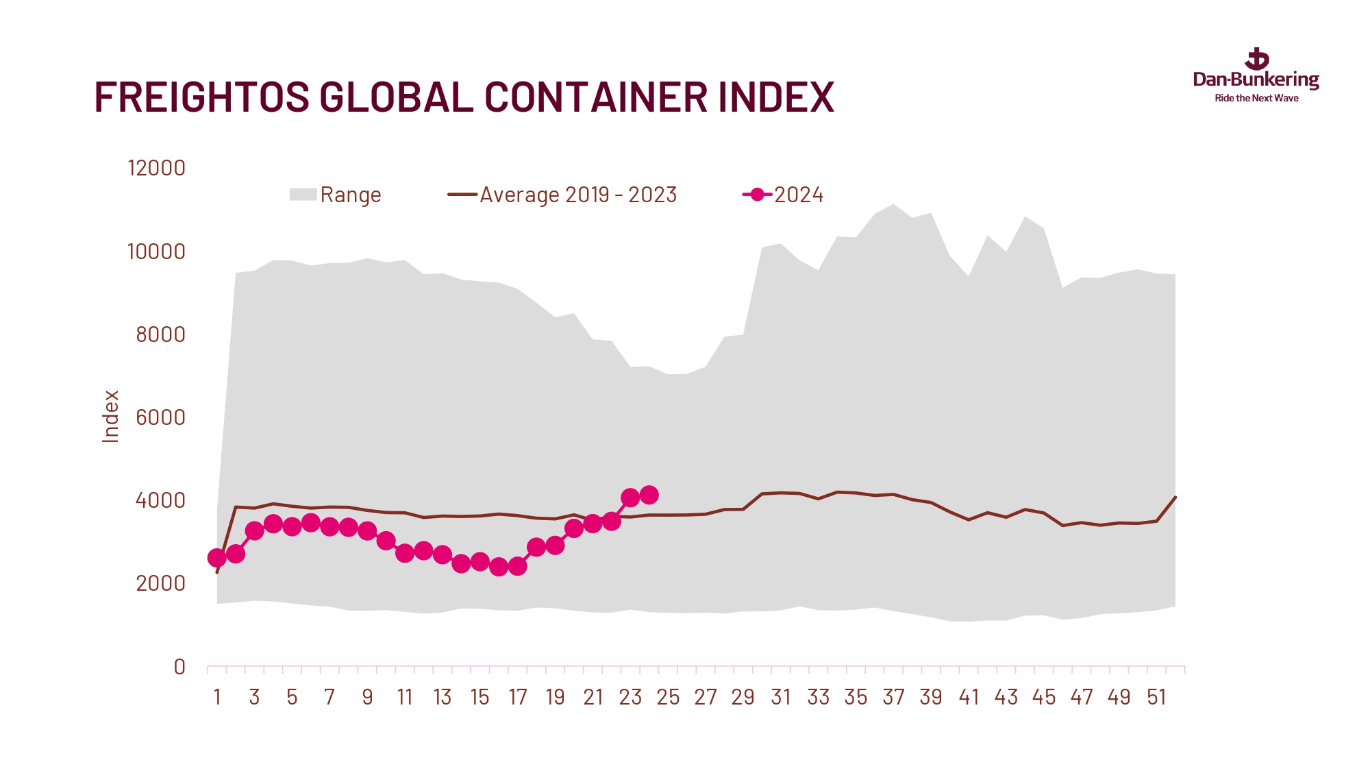 Weekly Report Page 0025
