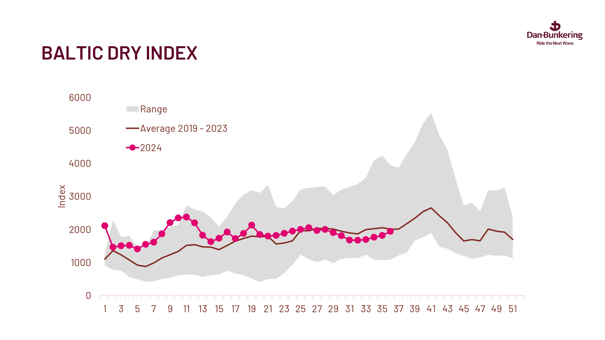 Weekly Report 100924 Page 0024